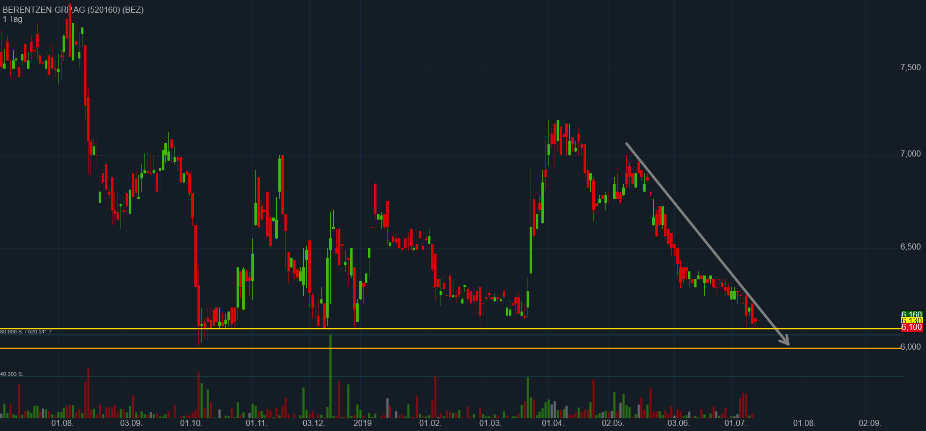 Berentzen - mehr als nur ein Schnaps? 1122680