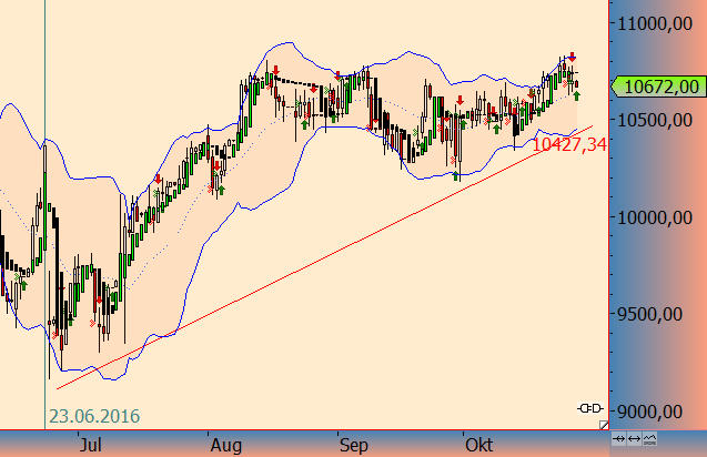 2016 QV DAX-DJ-GOLD-EURUSD-JPY 948561