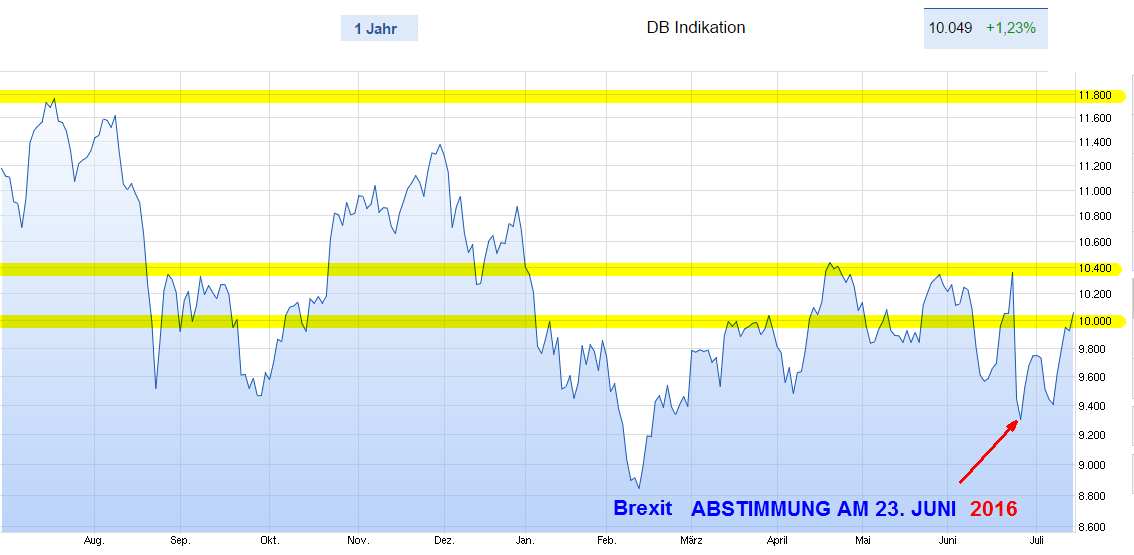 die 100 Grenzen im DAX 926879