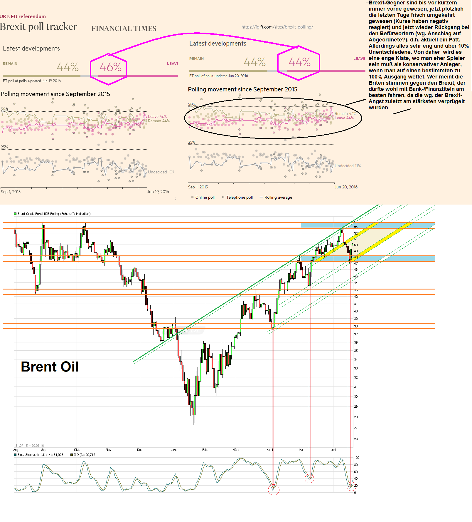 Freenet Group - WKN A0Z2ZZ 921618