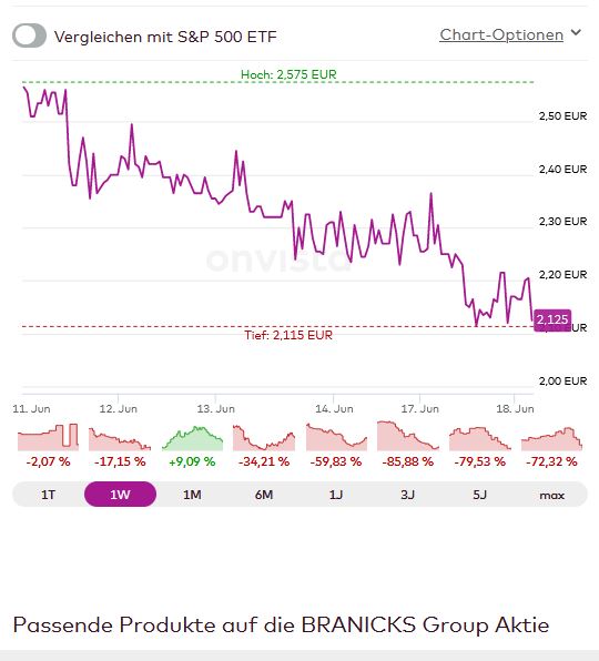 DIC Asset - TopPick? 1435009