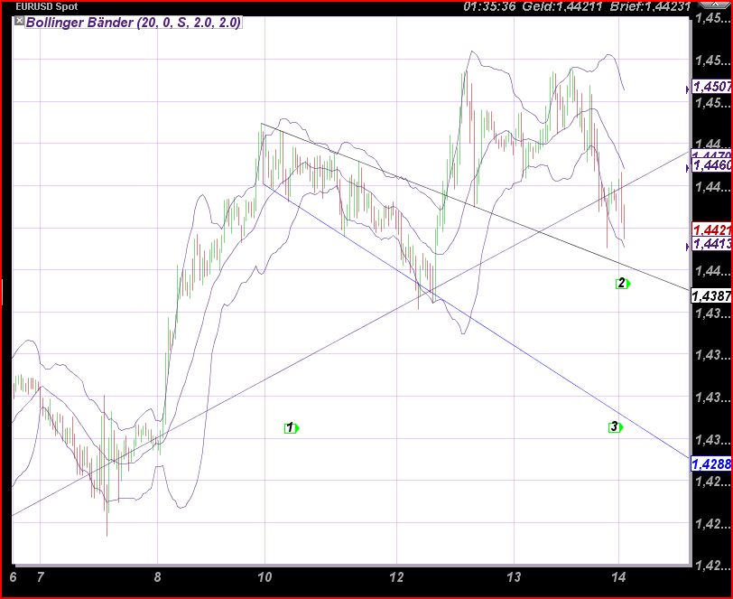 Der EUR/USD 2,0 Thread 395627