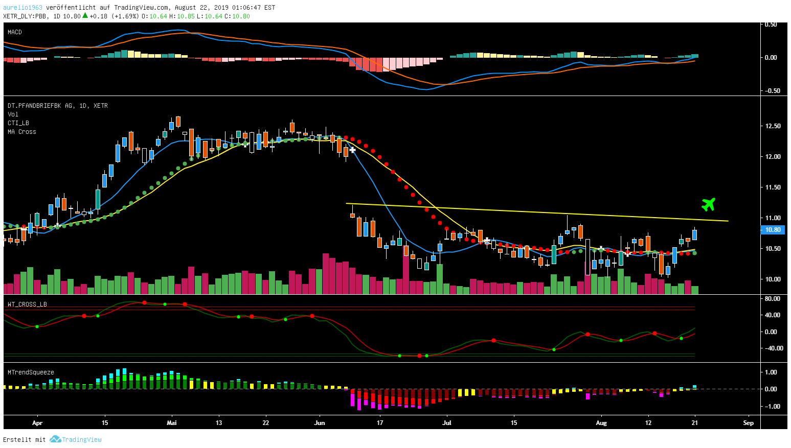 Deutsche Pfandbriefbank 😃 1129964