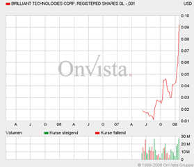 Brilliant Techn. WKN: A0JMD8 144472