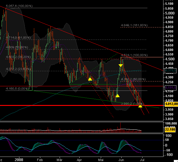 Das Bärengebrüll wird schon wieder lauter, 172378