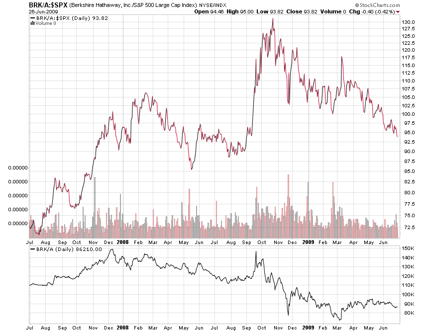 Der Antizykliker-Thread 241560