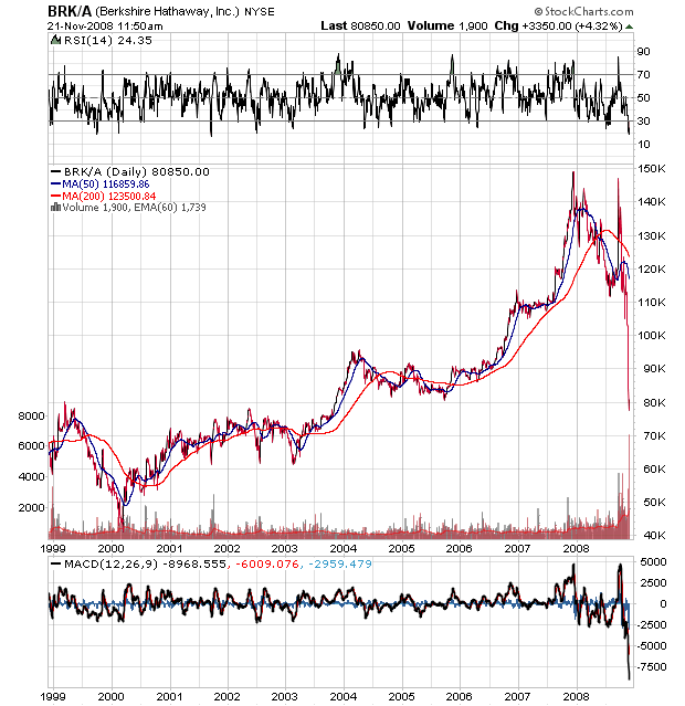Der Antizykliker-Thread 201151