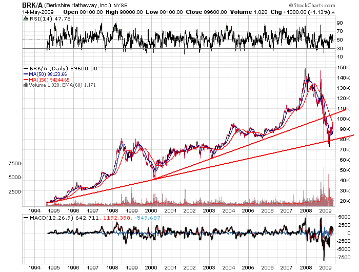 Der USA Bären-Thread 233186