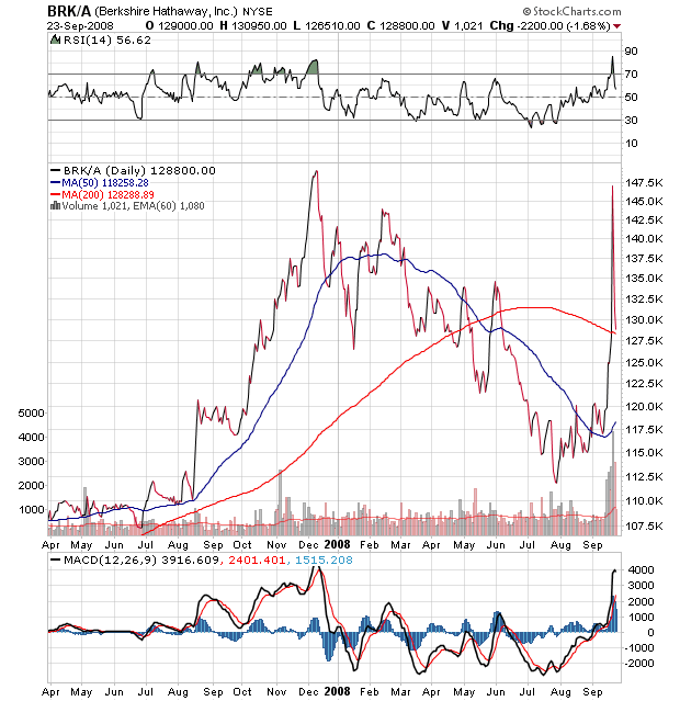 Der USA Bären-Thread 188346