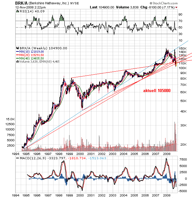 Der Antizykliker-Thread 199030