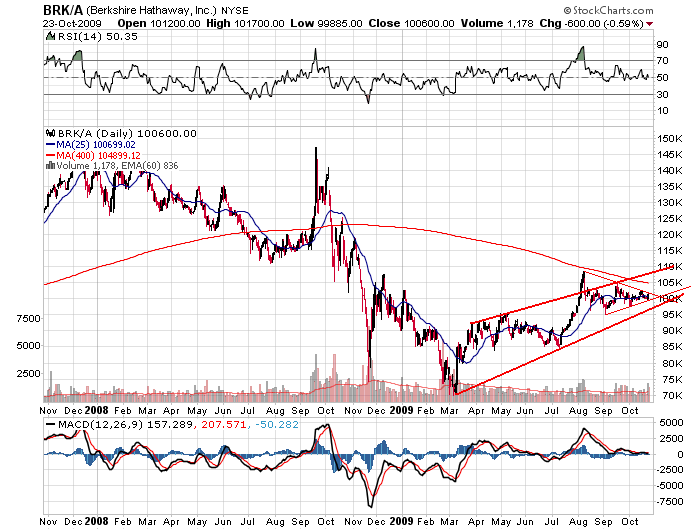 Der USA Bären-Thread 269694