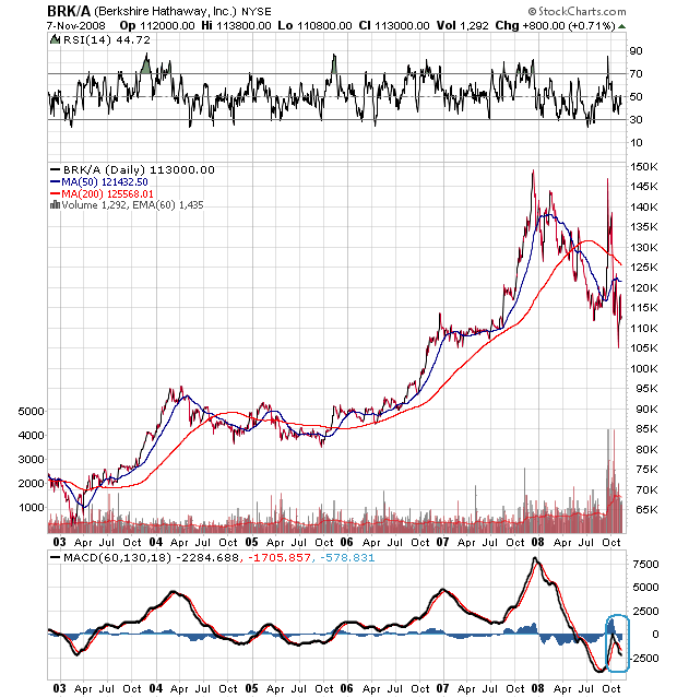 Der Antizykliker-Thread 198204