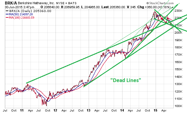 Der USA Bären-Thread 837335