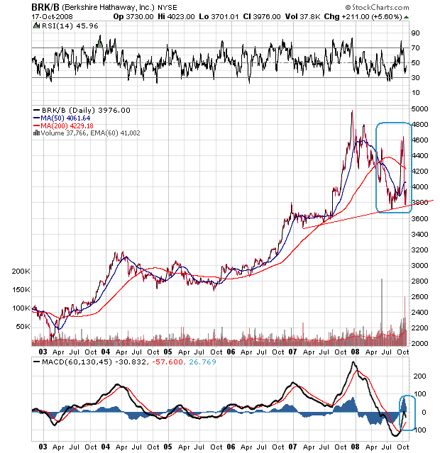 Der Antizykliker-Thread 193866
