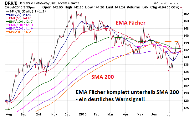 Der USA Bären-Thread 843772