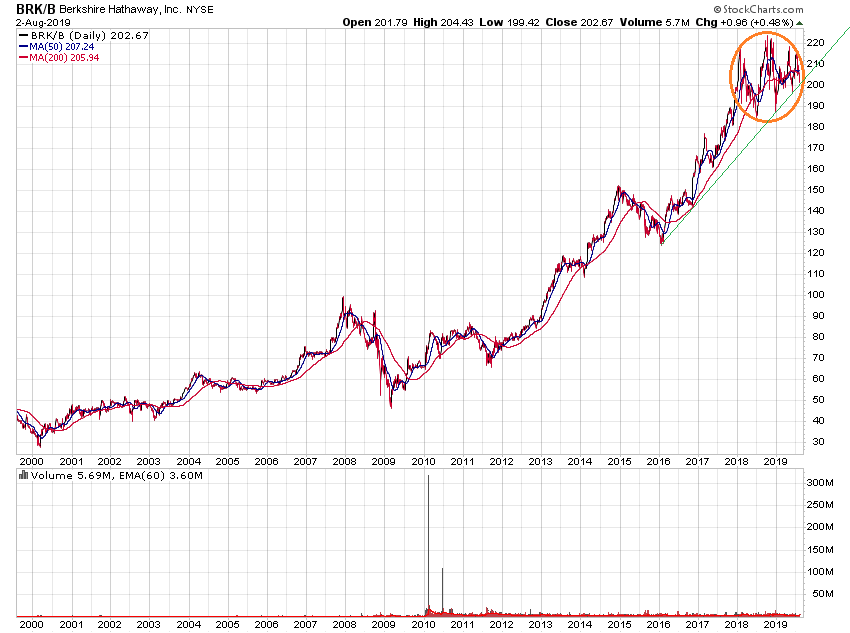 Der USA Bären-Thread 1126675
