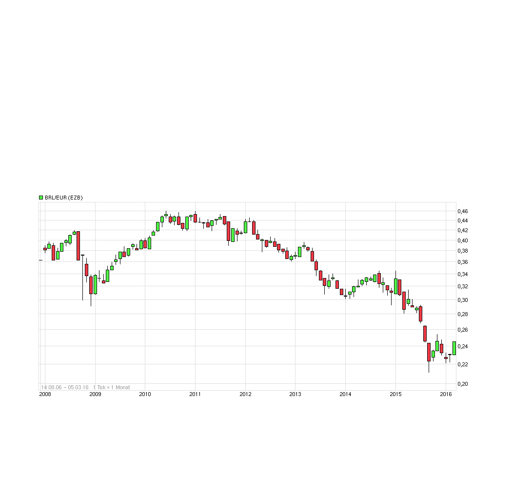 against all odds 898770