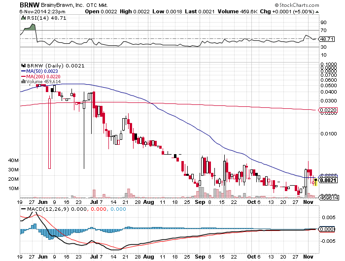 BRNW 003 76%+ 771253