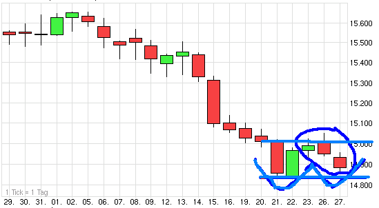 Quo Vadis Dax 2013 - Up, dank Liquidität 638241