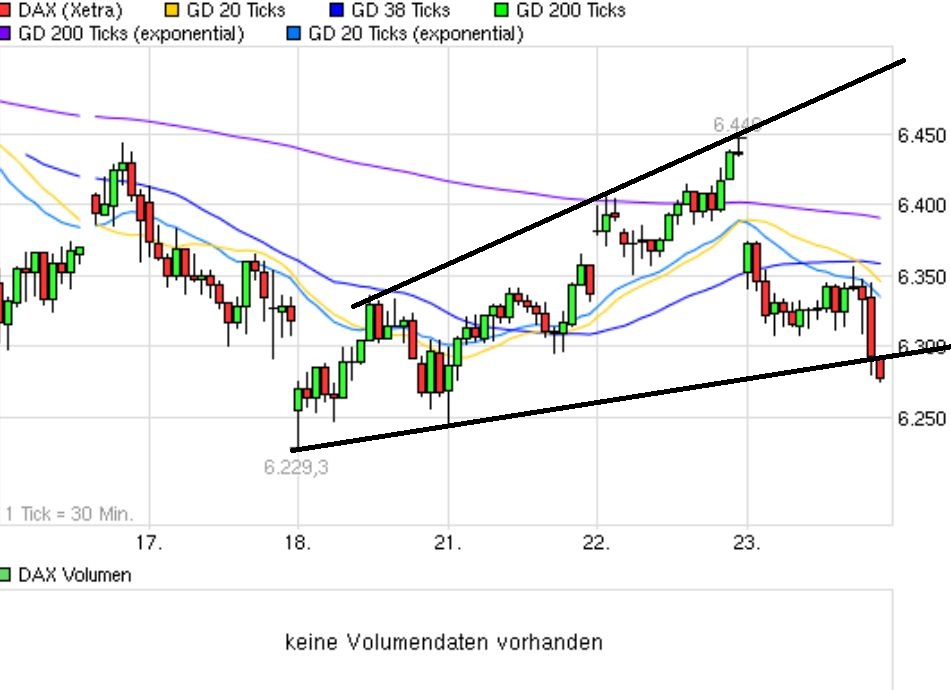 Indexhandel 2012 Rally trotz unzähligen Krisen? 510261