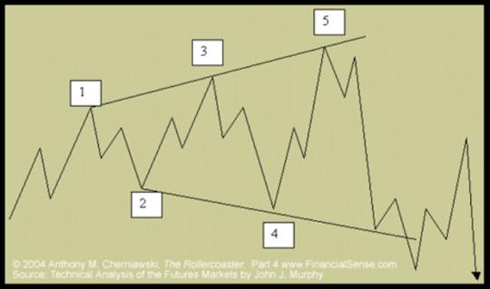 Quo Vadis Dax 2013 - Up, dank Liquidität 603619