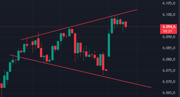Börse ein Haifischbecken: Trade was du siehst 1461388
