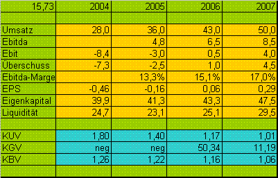 Broadnet - Ausverkauf, Tradingchance 25441