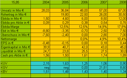 Broadnet - Ausverkauf, Tradingchance 34954