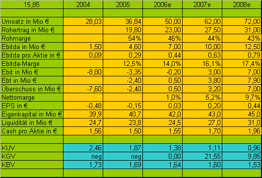 Broadnet - Ausverkauf, Tradingchance 40122