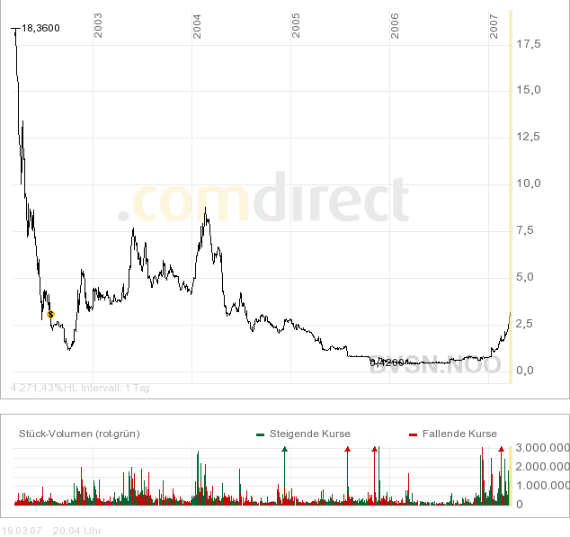 Broadvision =Profitable =Turnaround! 88366