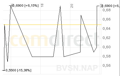 BroadVision WKN:661762 Wie Phoenix aus der Asche? 189051