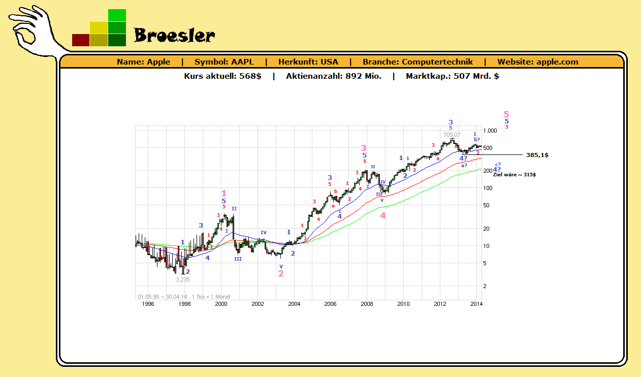 Südzucker 729700 718900