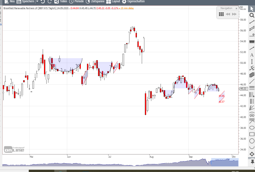 Ein Star am Himmel der erneuerbaren Energien 1203199