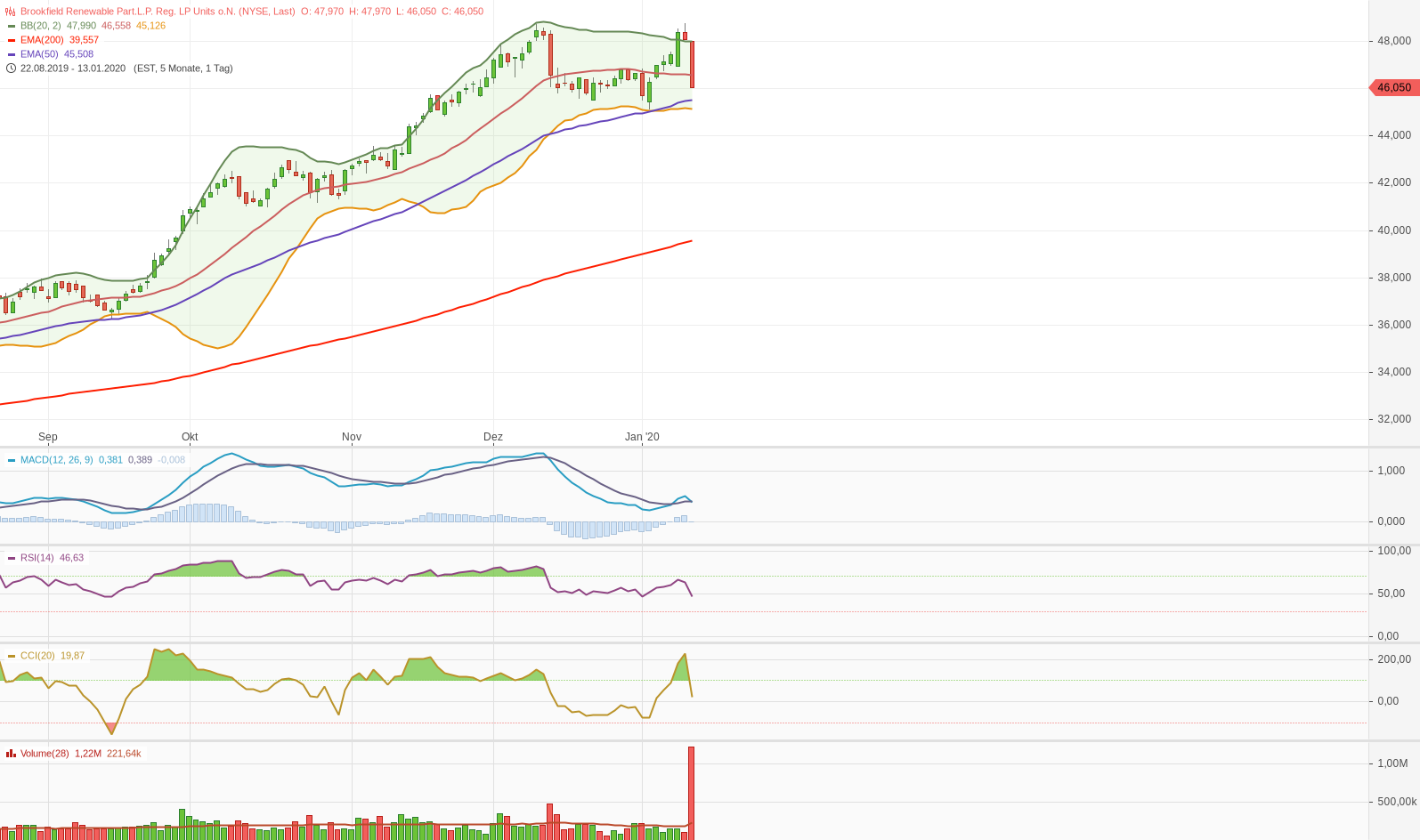 Ein Star am Himmel der erneuerbaren Energien 1153548