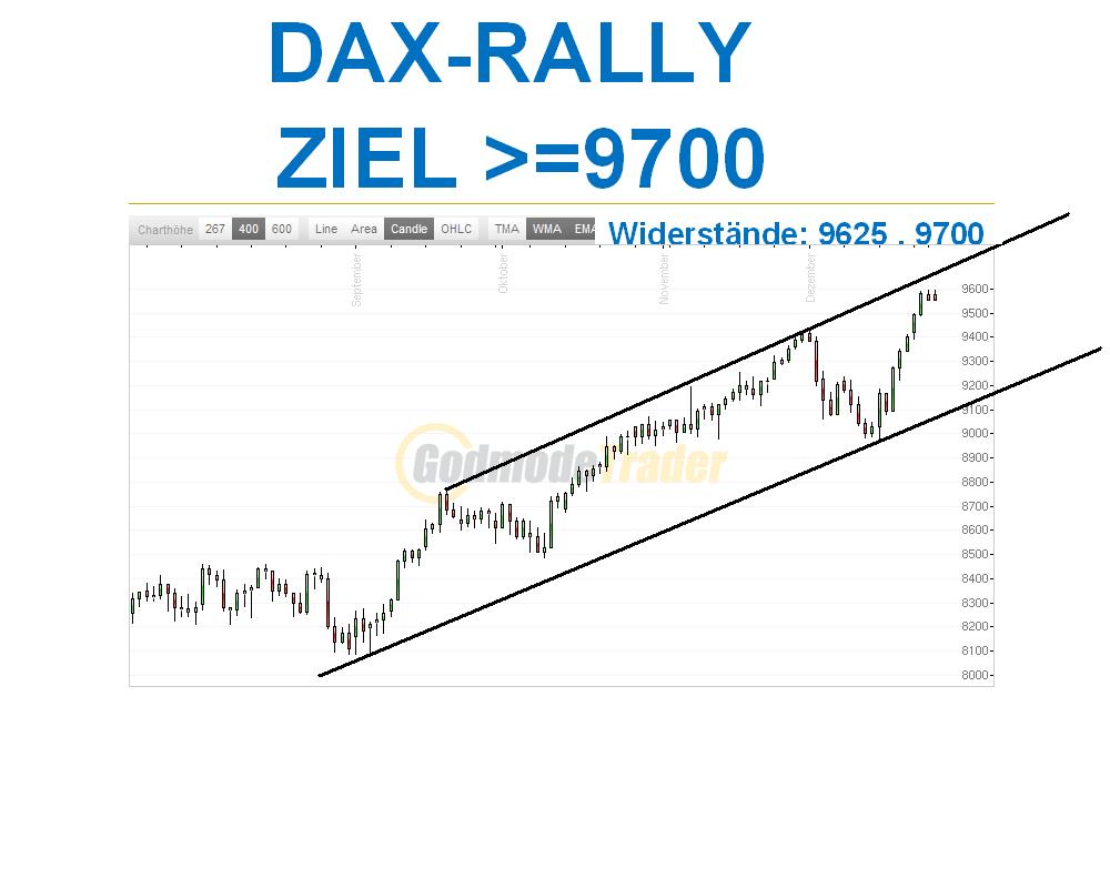 DAX 2014 strong long! Spiel mit offenen Karten! 677750