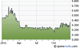 Bonanza resources Rebound 471878