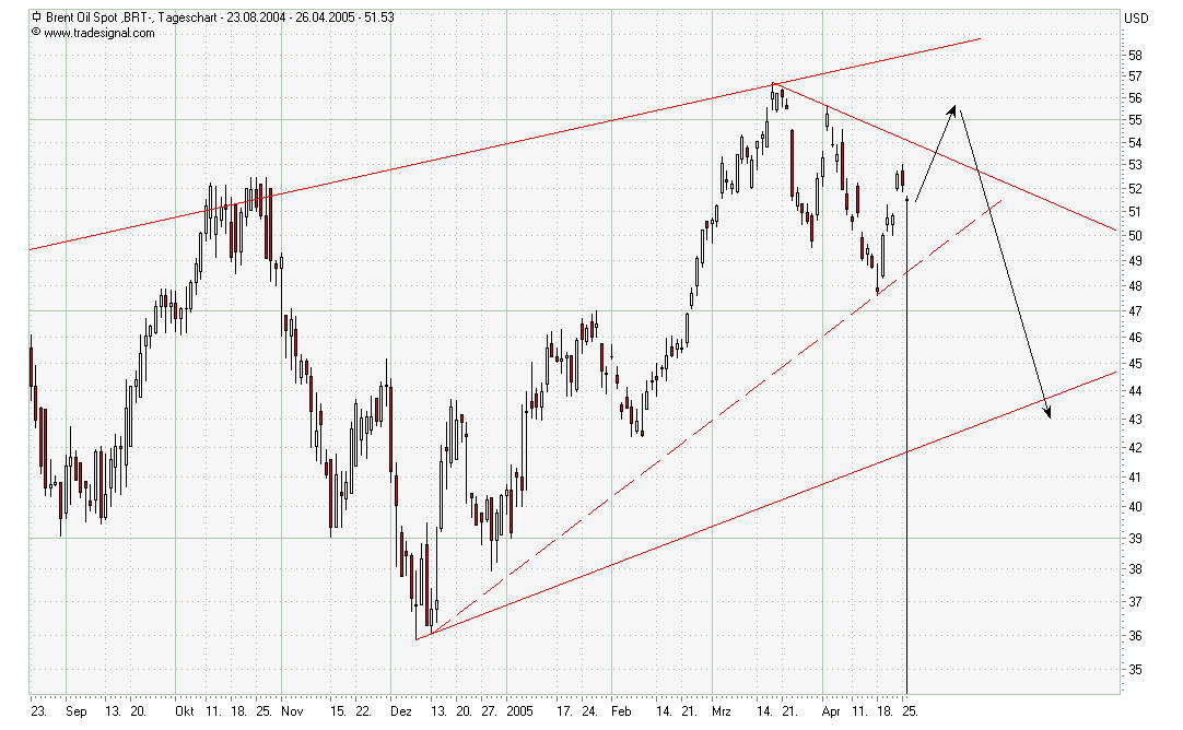 f-h Oni BW sb & Friends-TTT, Dienstach 26.04.05 7627