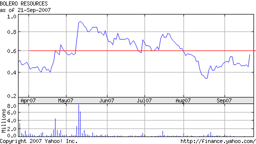 United Bolero 121624