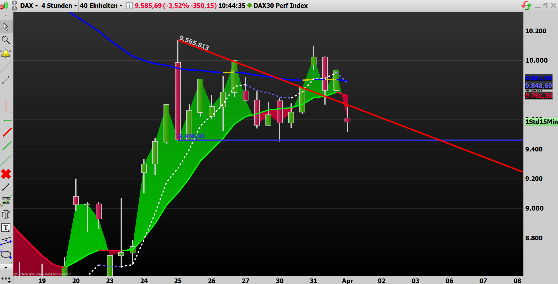2020 QV-GDAXi-DJ-GOLD-EURUSD-JPY 1170019