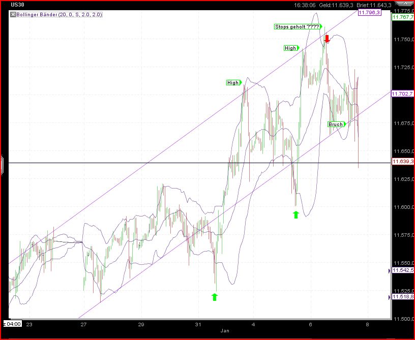 Quo Vadis Dax 2011 - All Time High? 371456