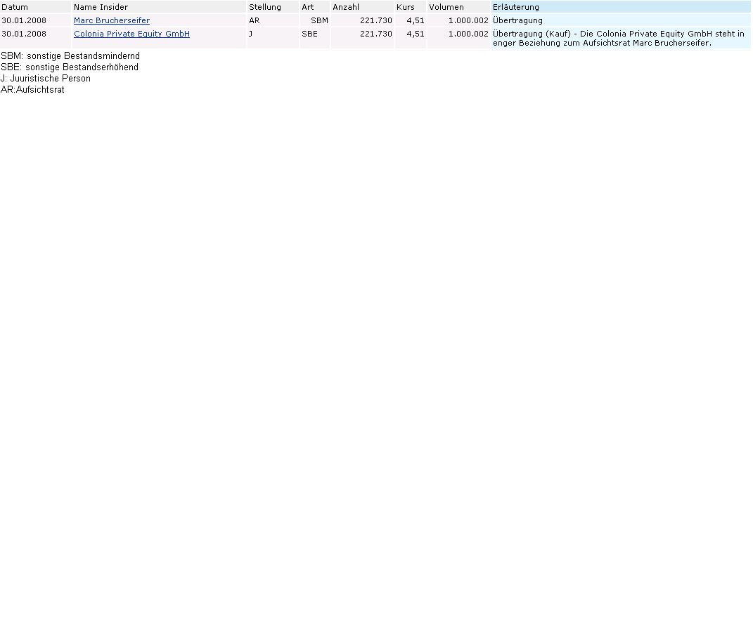 100 % Anstieg - Nachfolgethread! 146262