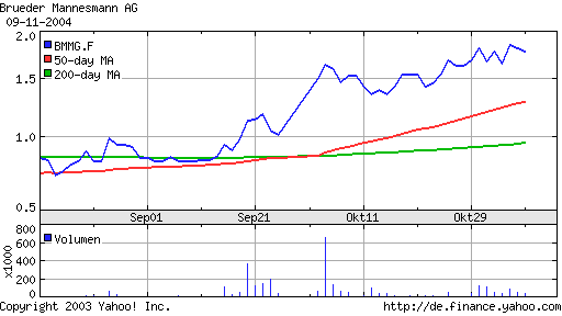 Brüder Mannesmann spekulativ 2540