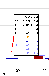 Quo Vadis Dax 2012 - Krise ohne Ende? 479559