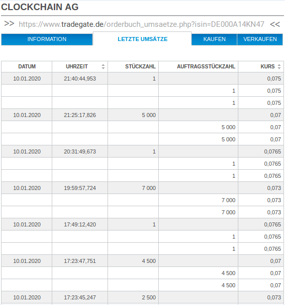 Neuausricht lt. Vorstand : Blockchain / Clockchain 1153100
