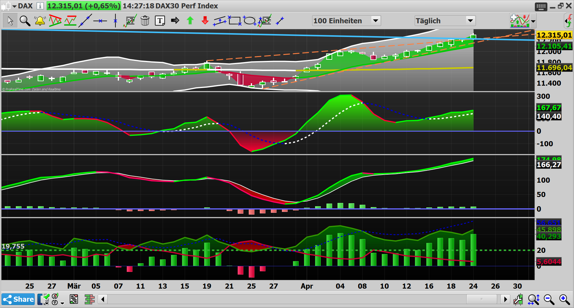 2019 QV-GDAXi-DJ-GOLD-EURUSD- JPY 1108544