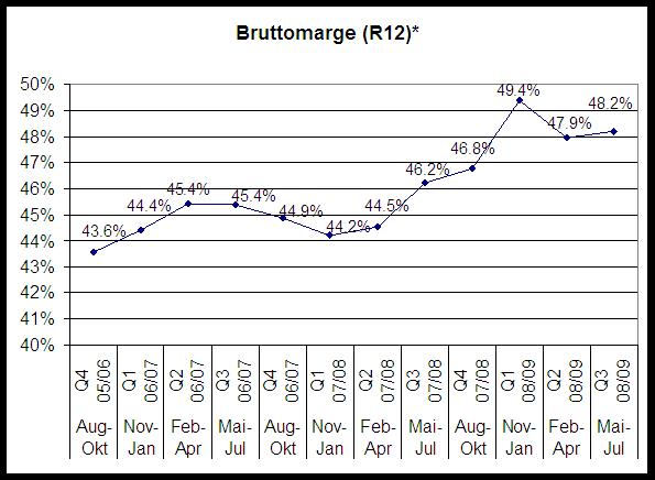 Gerry Weber, Ungebrochene Wachstumsdynamik 274495