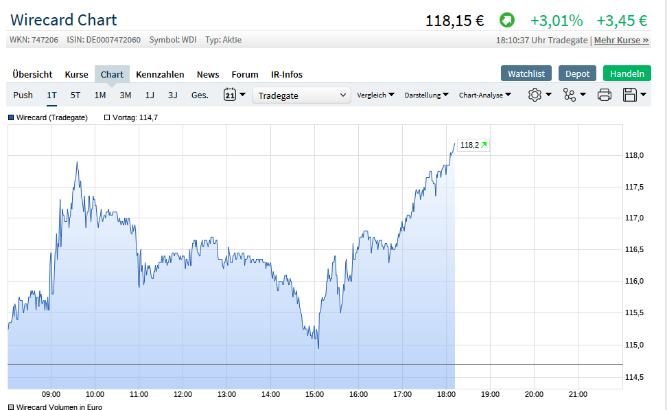 Wirecard AG: Mobile Payment und Risikomanagement 1107455