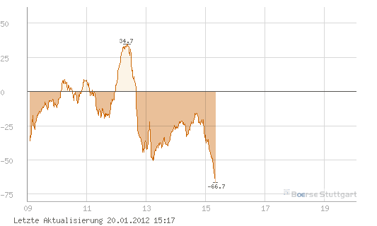 Quo Vadis Dax 2012 - Krise ohne Ende? 478063