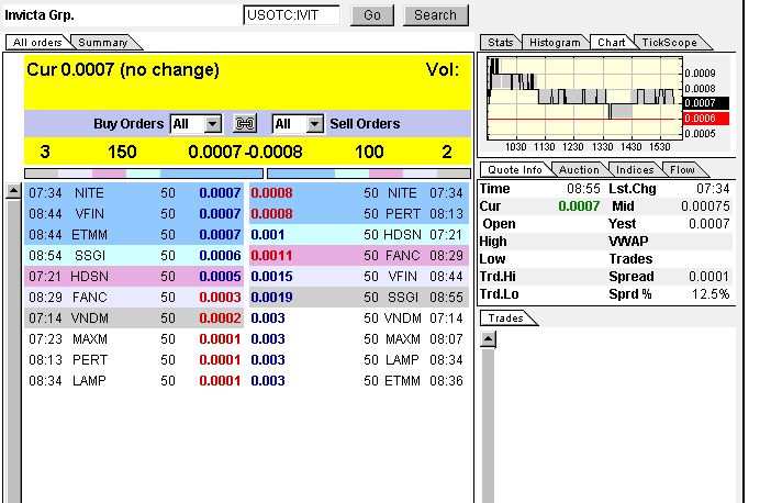Invicta Group Inc. (IVIT) - nächster Pennykracher? 319170