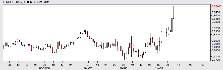 Der Antizykliker-Thread 199333